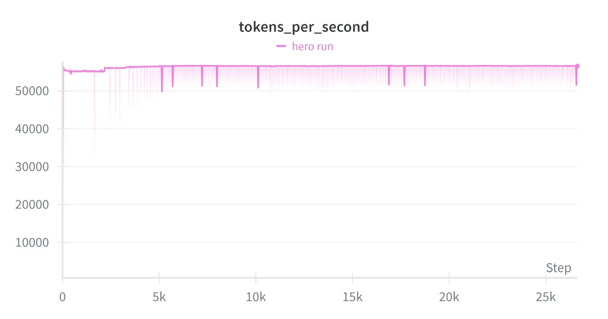 hero_tokens_per_sec